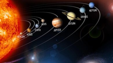 Planets of Our Solar System in Order