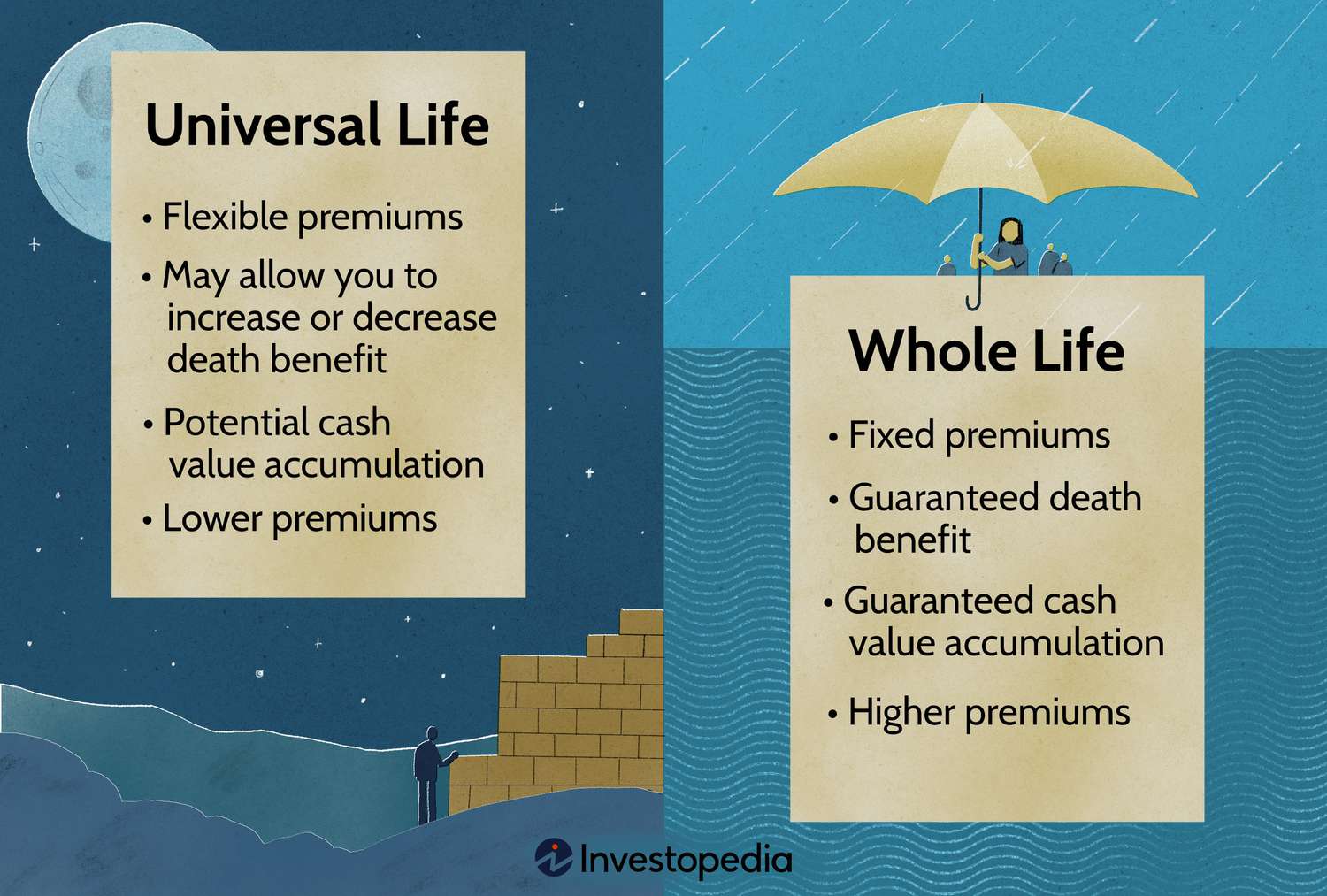 Life Insurance Return of Premium